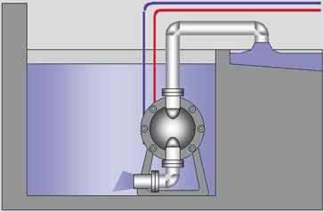 submersible diesel transfer fuel pump
